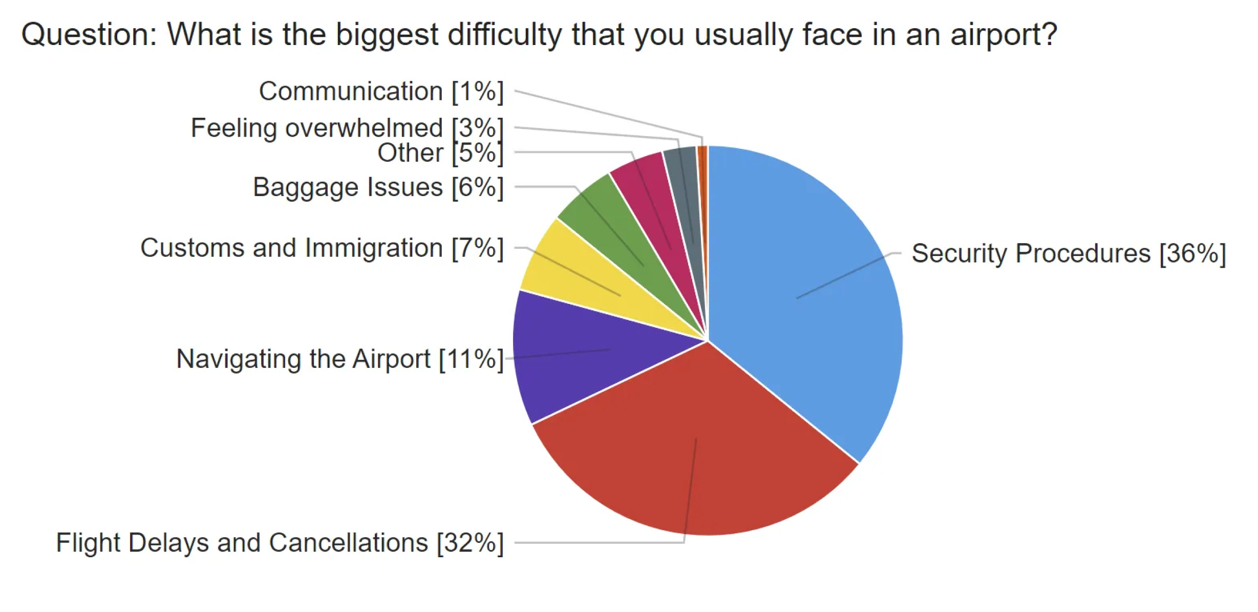 Result 1 Image