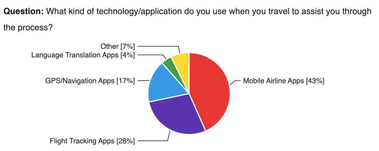 Result 3 Image