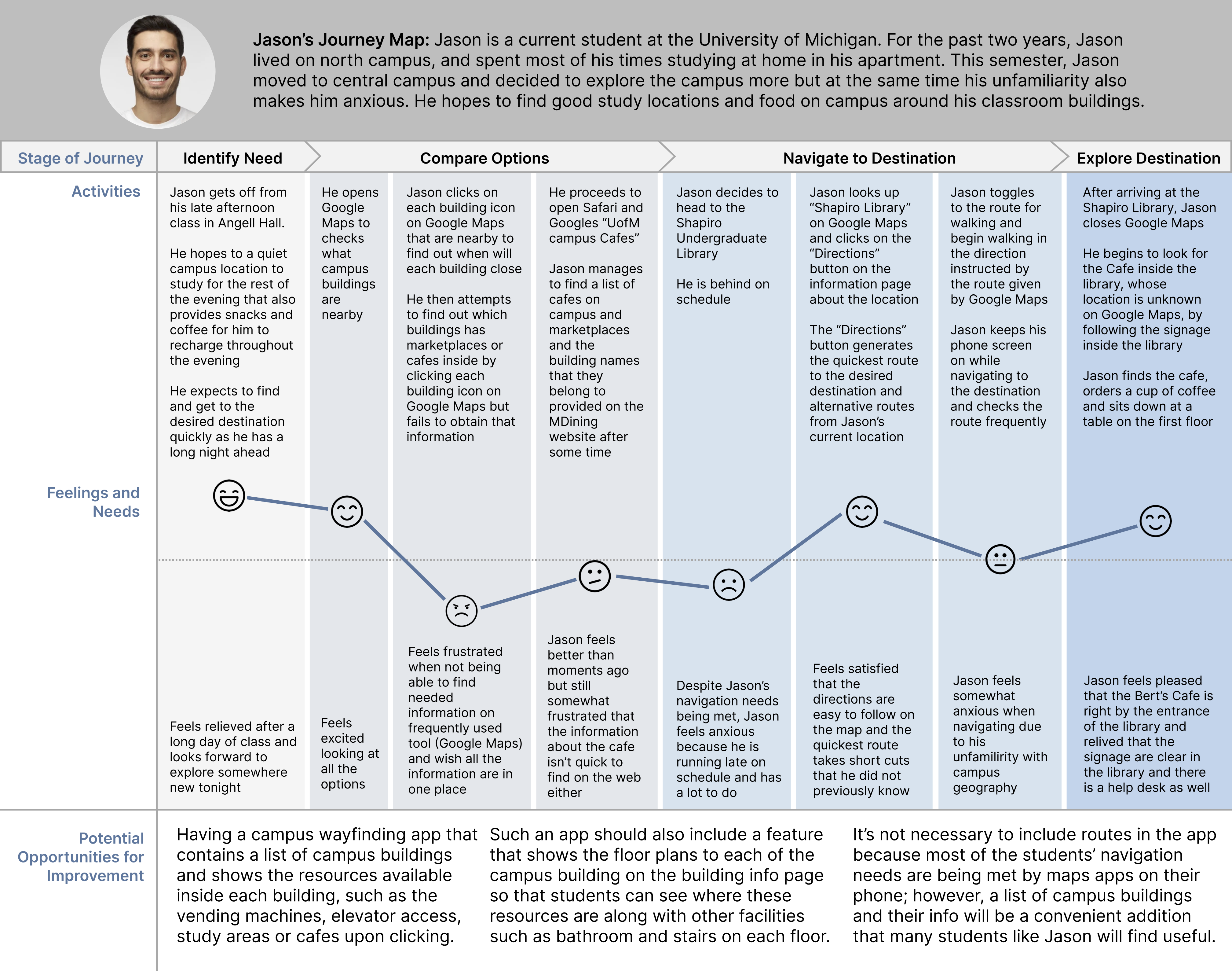 journeymap